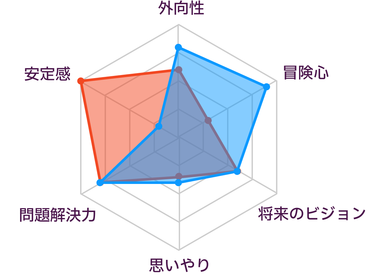 ESTJとENTPの性格の比較