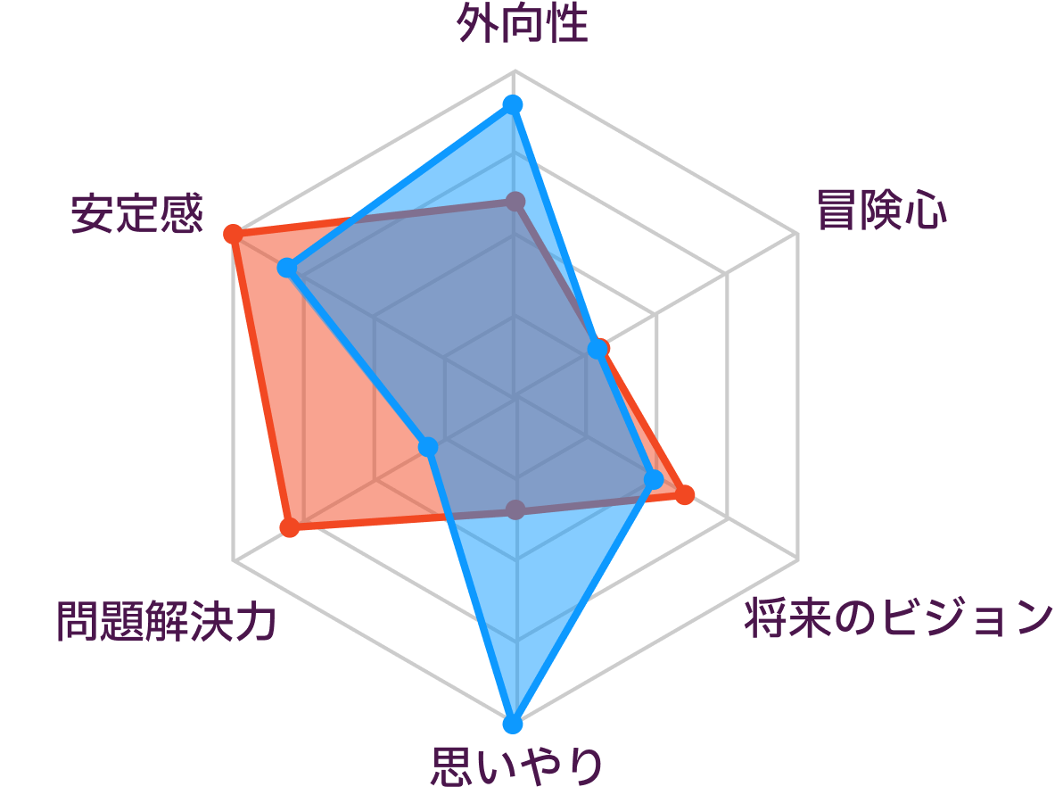 ESTJとESFJの性格の比較
