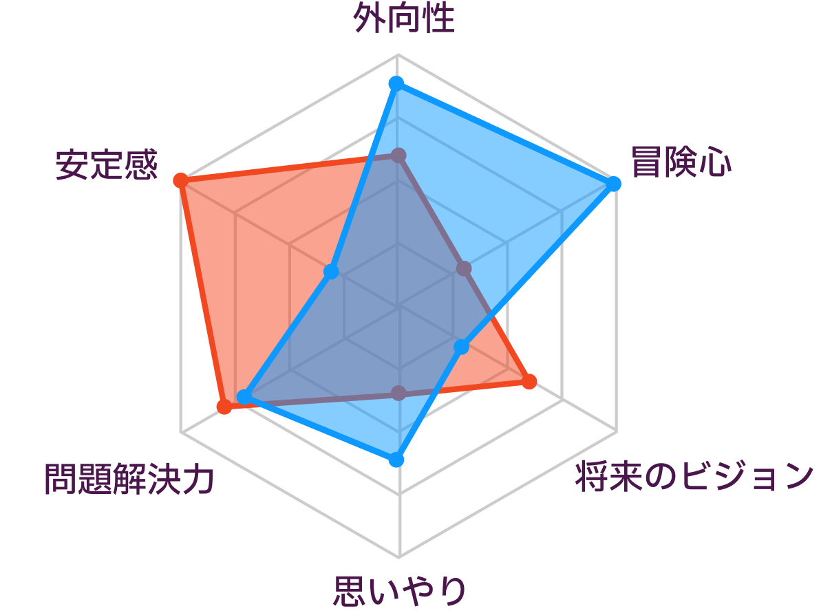 ESTJとESTPの性格の比較