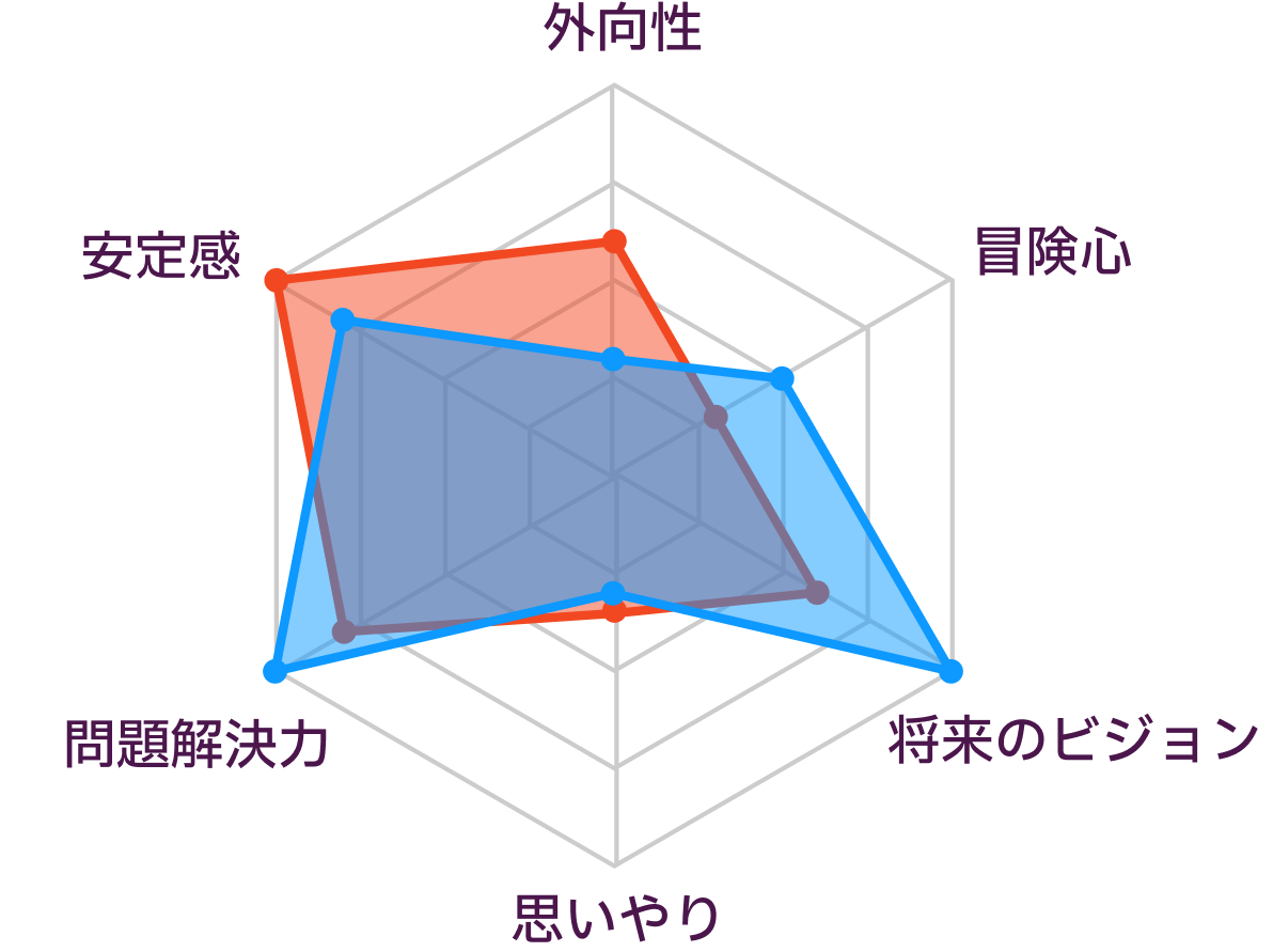 ESTJとINTJの性格の比較