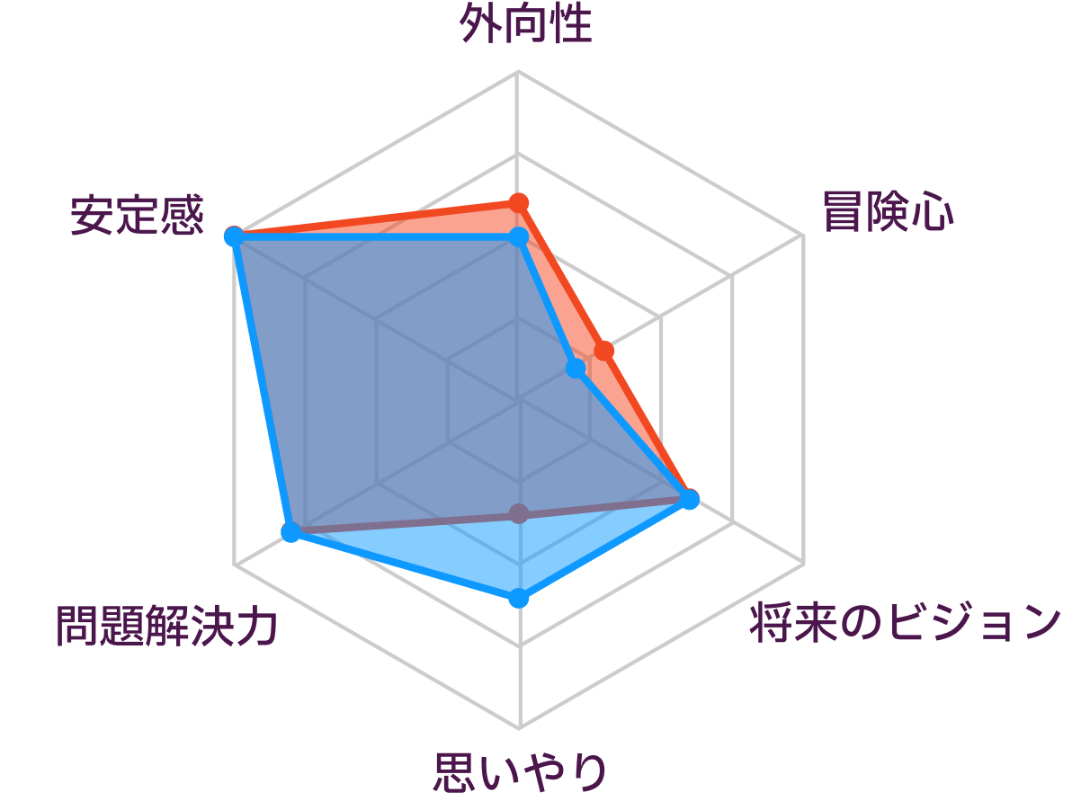 ESTJとISTJの性格の比較