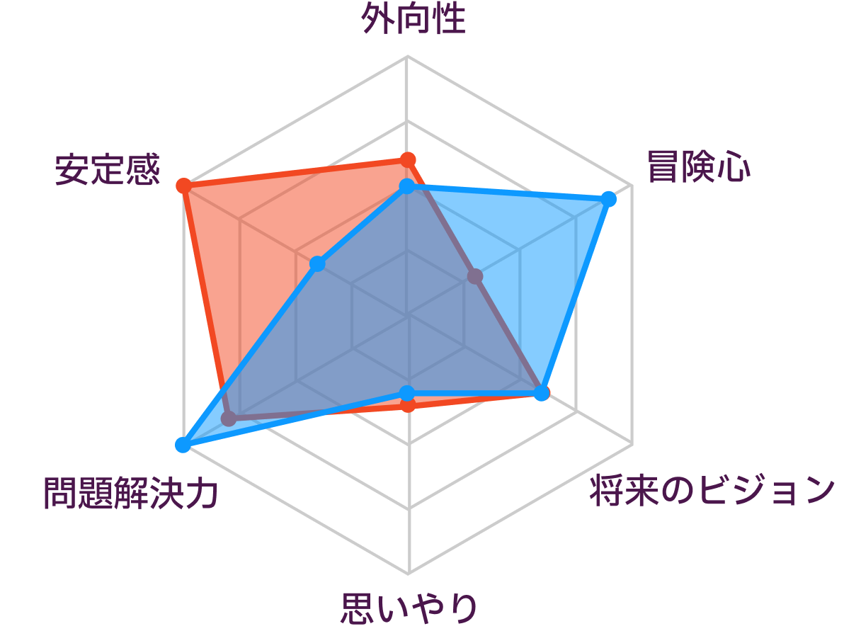 ESTJとISTPの性格の比較
