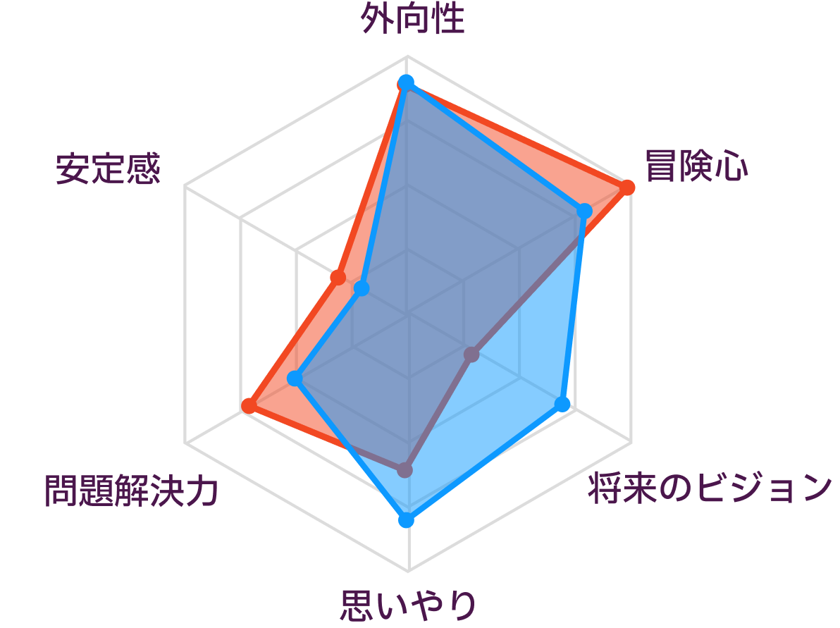 ESTPとENFPの性格の比較