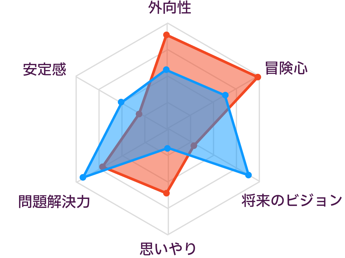 ESTPとENTJの性格の比較
