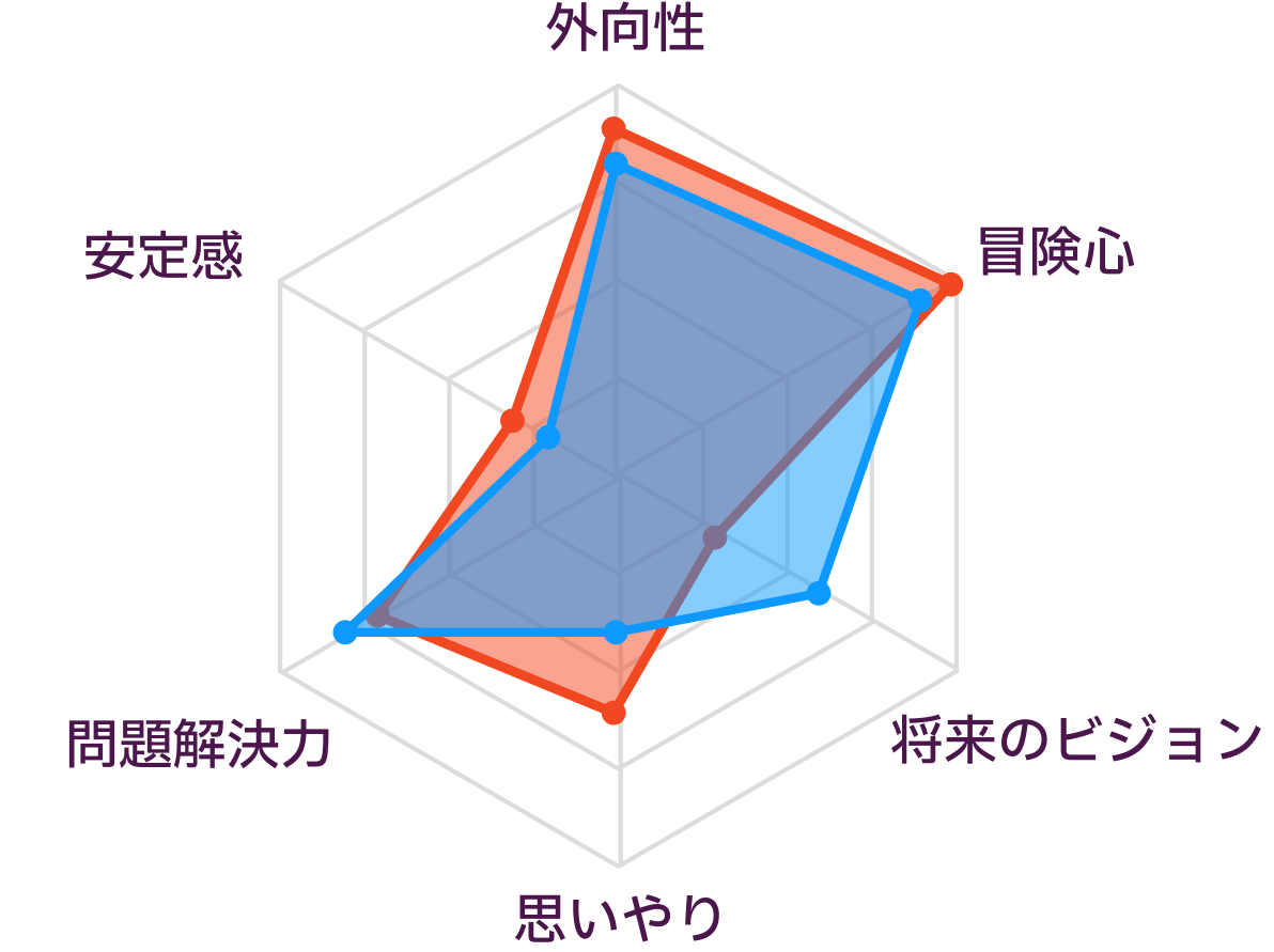 ESTPとENTPの性格の比較