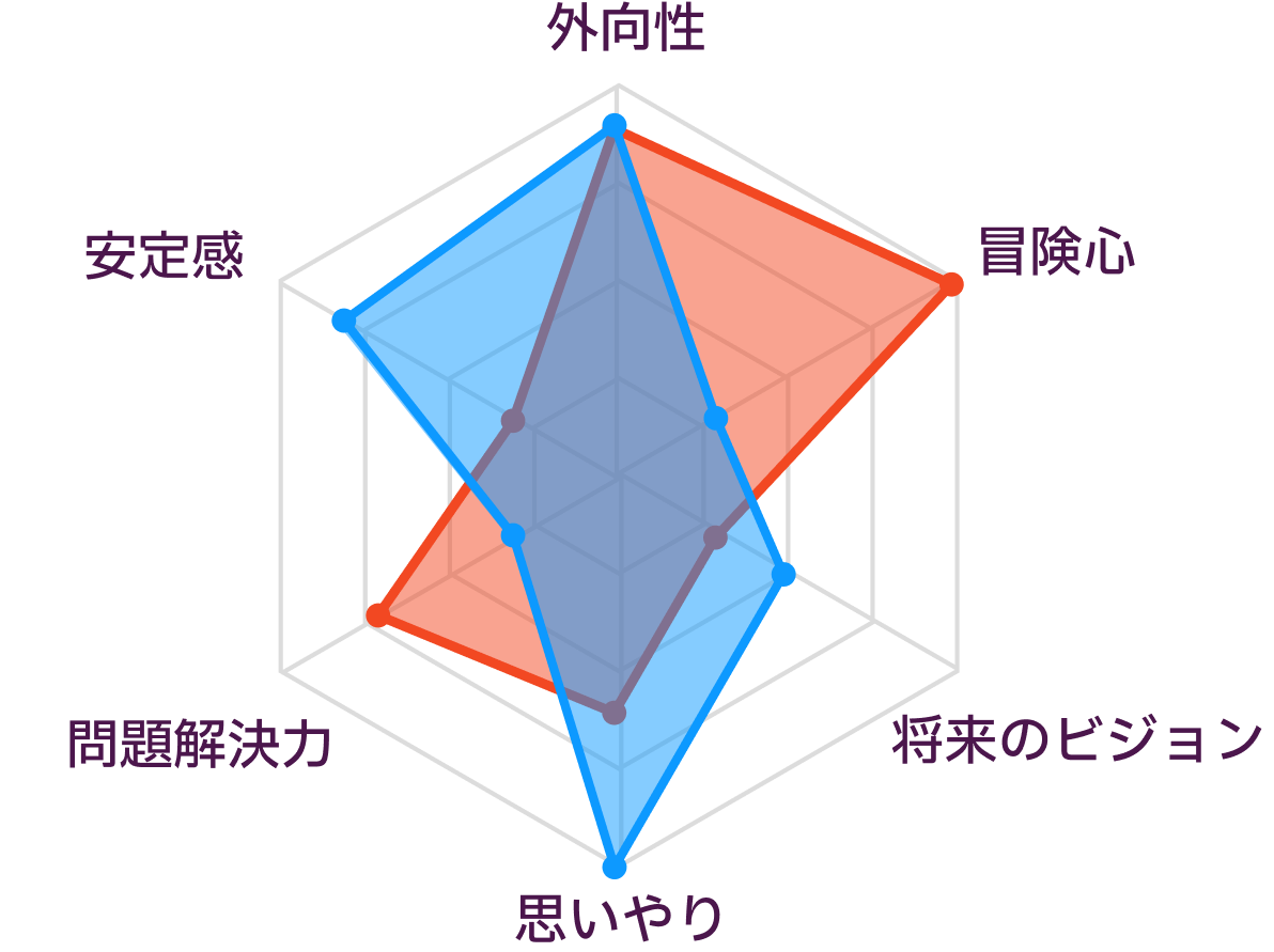 ESTPとESFJの性格の比較
