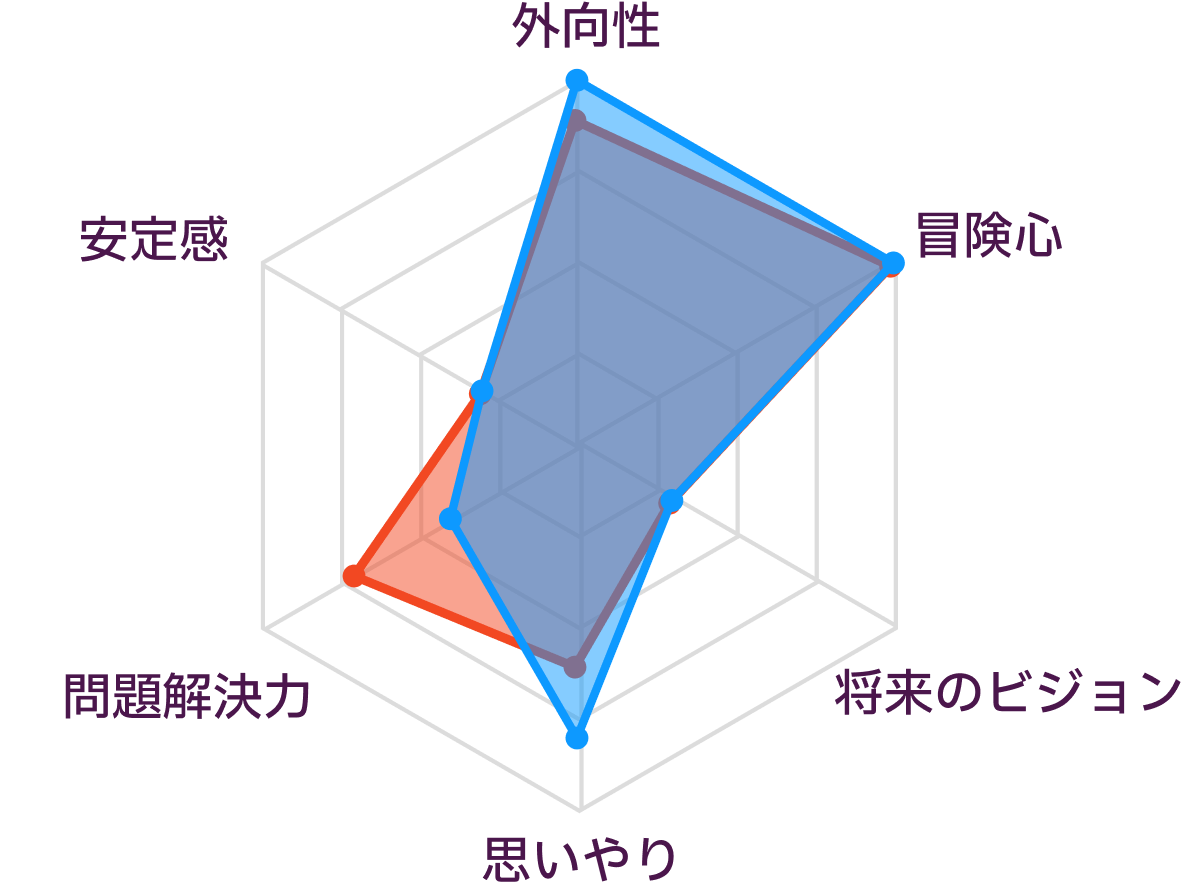 ESTPとESFPの性格の比較