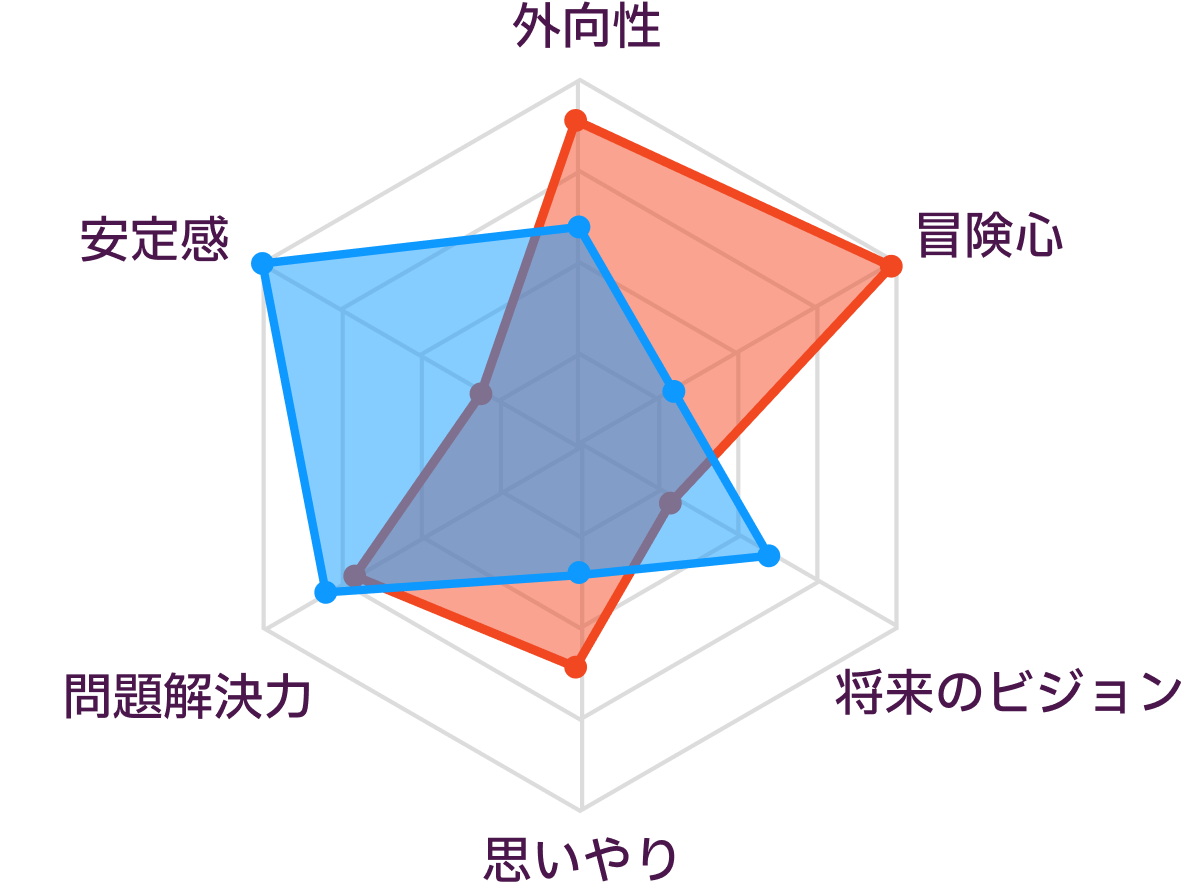 ESTPとESTJの性格の比較