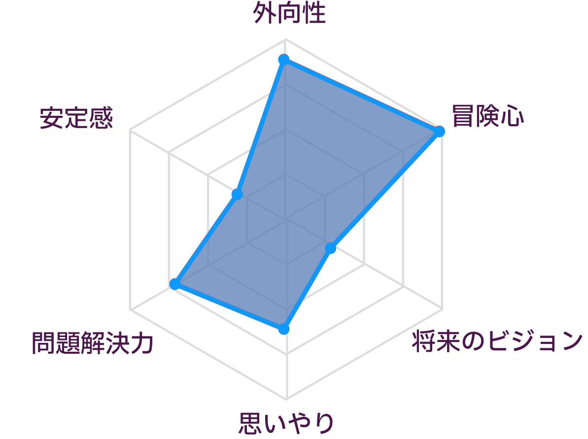ESTPとESTPの性格の比較