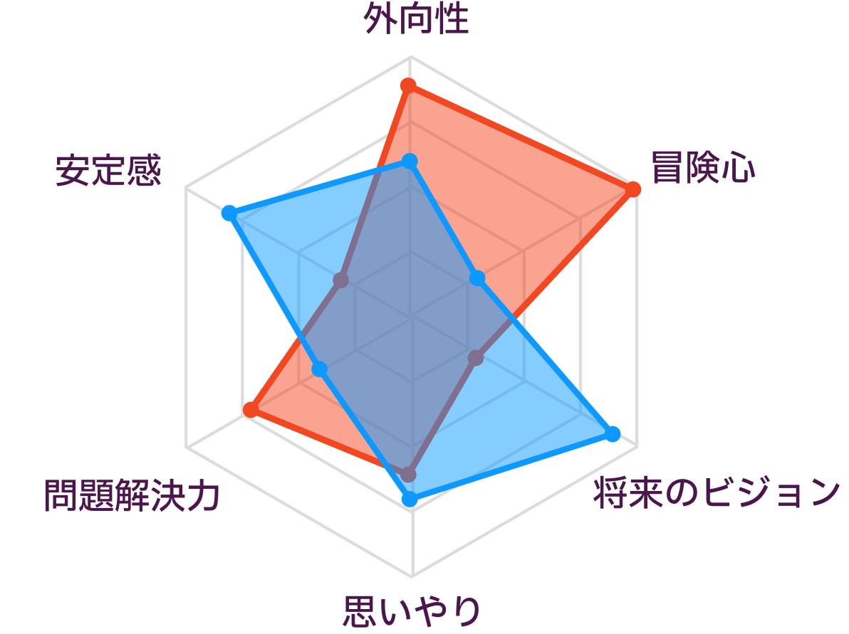 ESTPとINFJの性格の比較