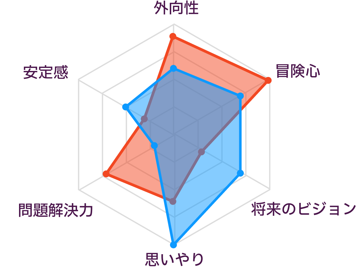 ESTPとINFPの性格の比較