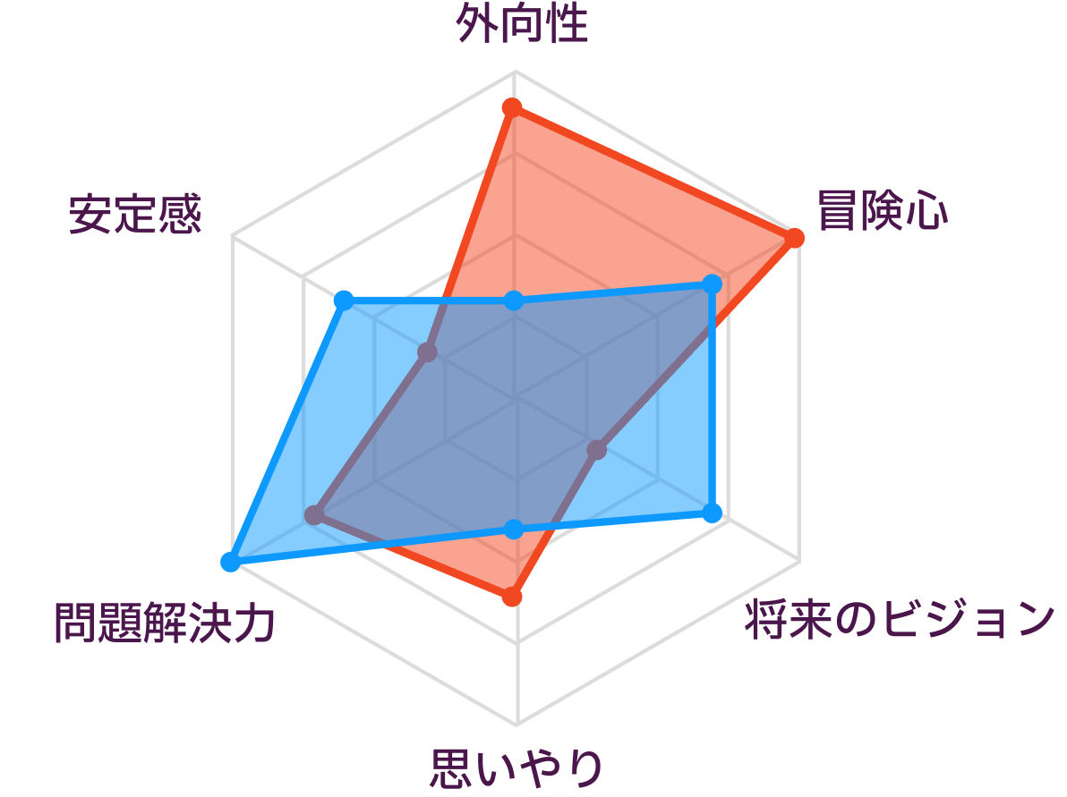 ESTPとINTPの性格の比較
