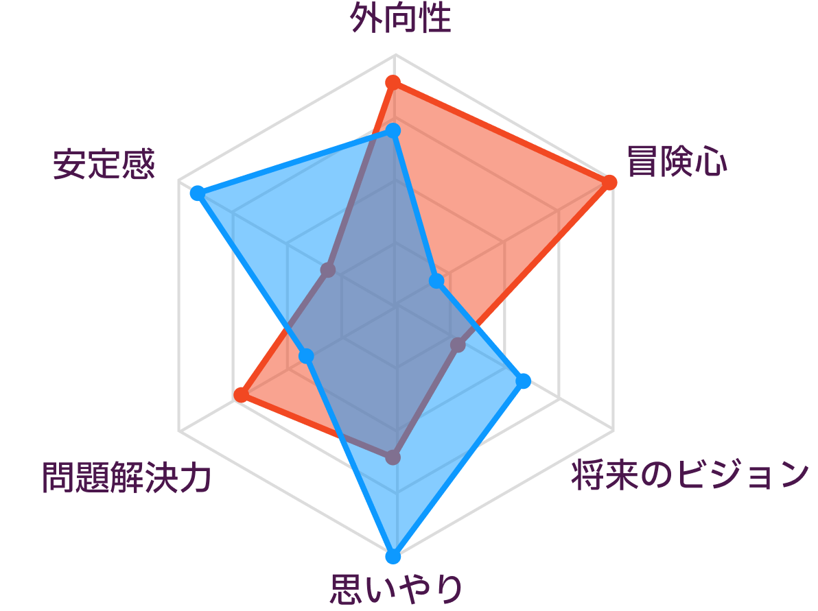 ESTPとISFJの性格の比較
