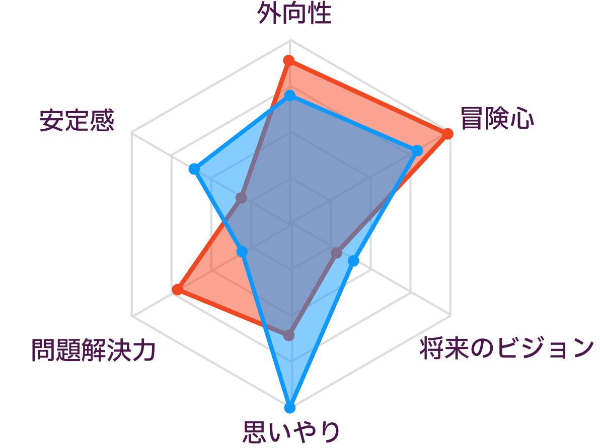 ESTPとISFPの性格の比較