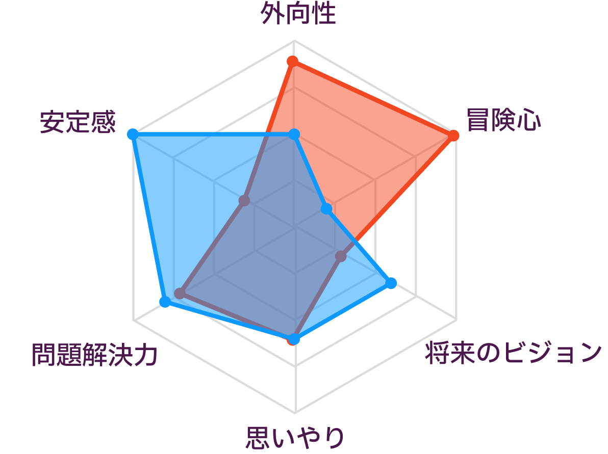 ESTPとISTJの性格の比較