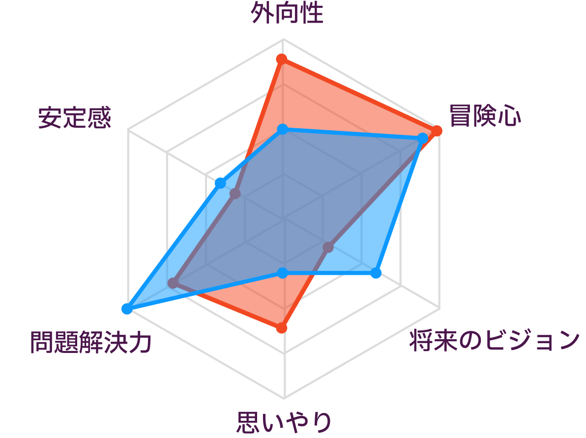 ESTPとISTPの性格の比較
