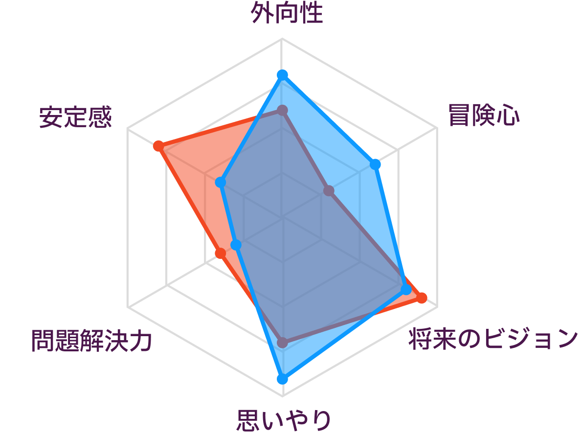 INFJとENFJの性格の比較