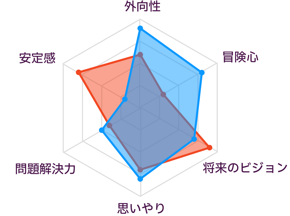 INFJとENFPの性格の比較
