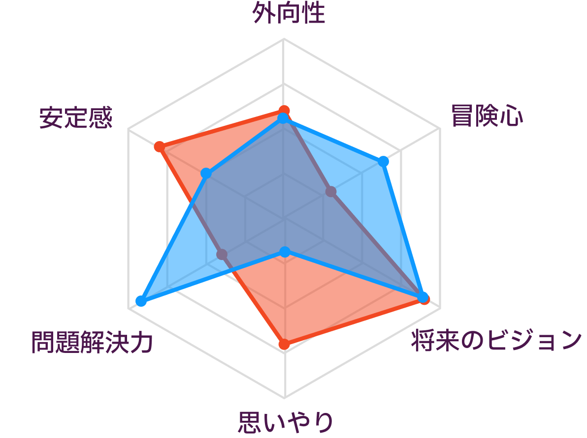 INFJとENTJの性格の比較