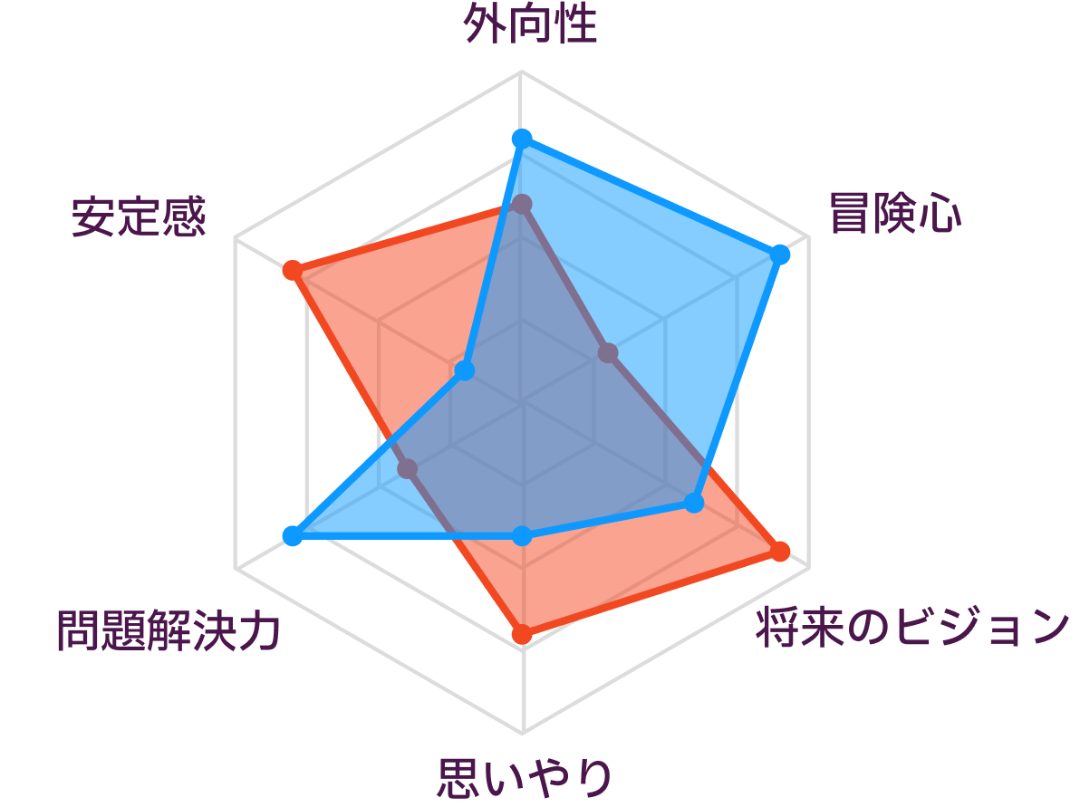 INFJとENTPの性格の比較