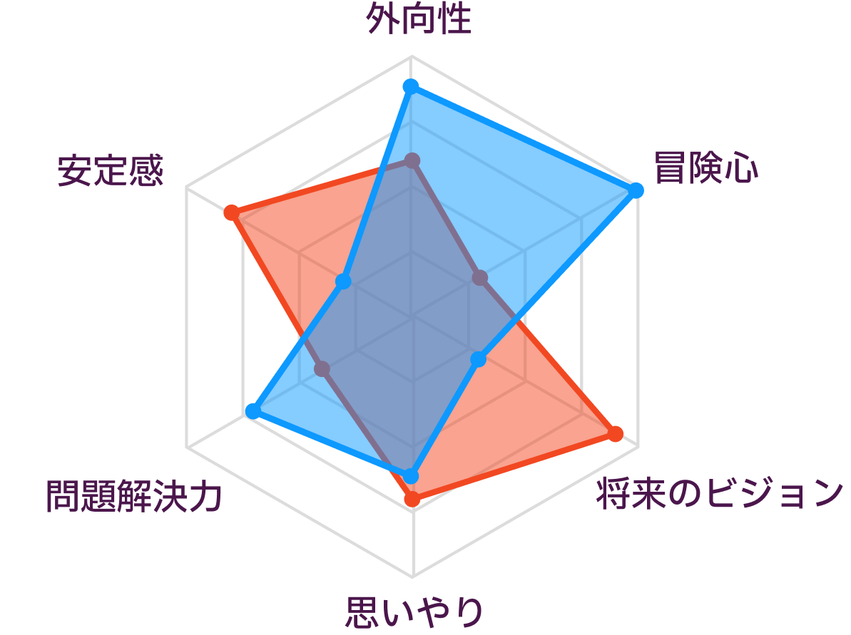 INFJとESTPの性格の比較