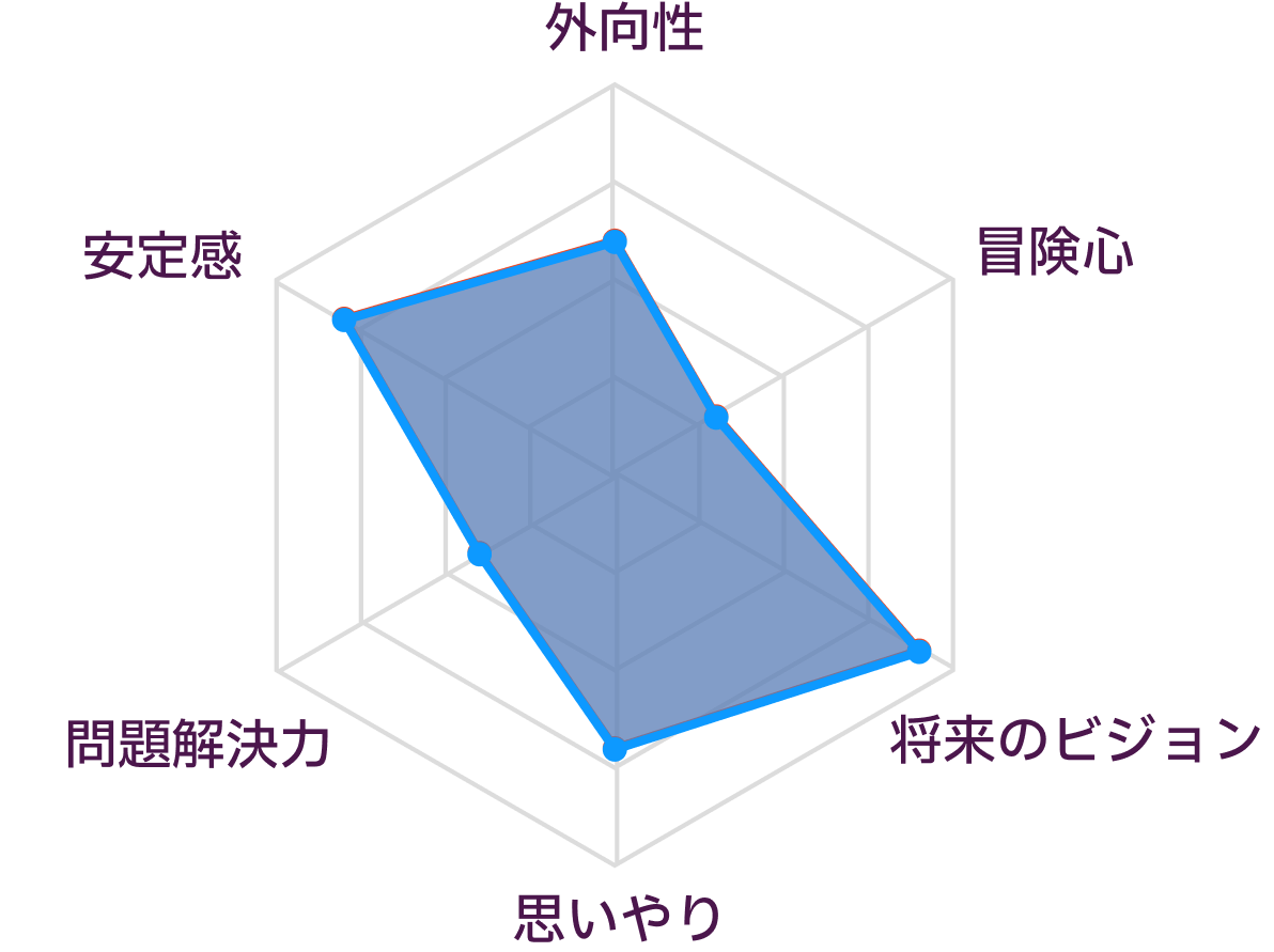 INFJとINFJの性格の比較