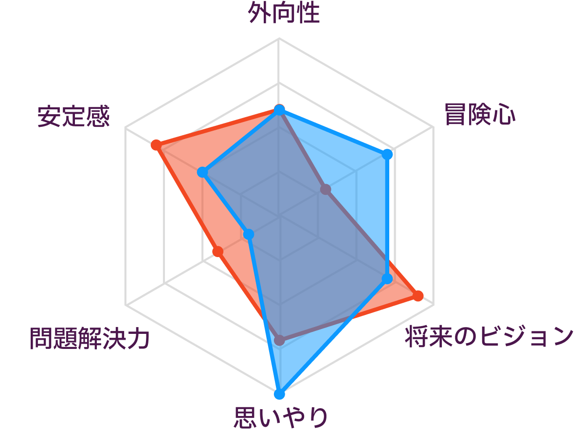 INFJとINFPの性格の比較