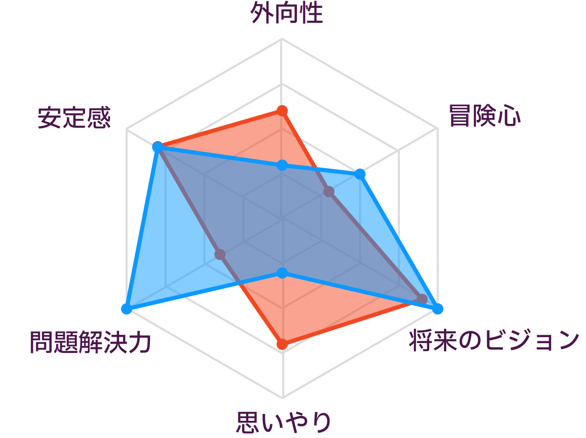 INFJとINTJの性格の比較