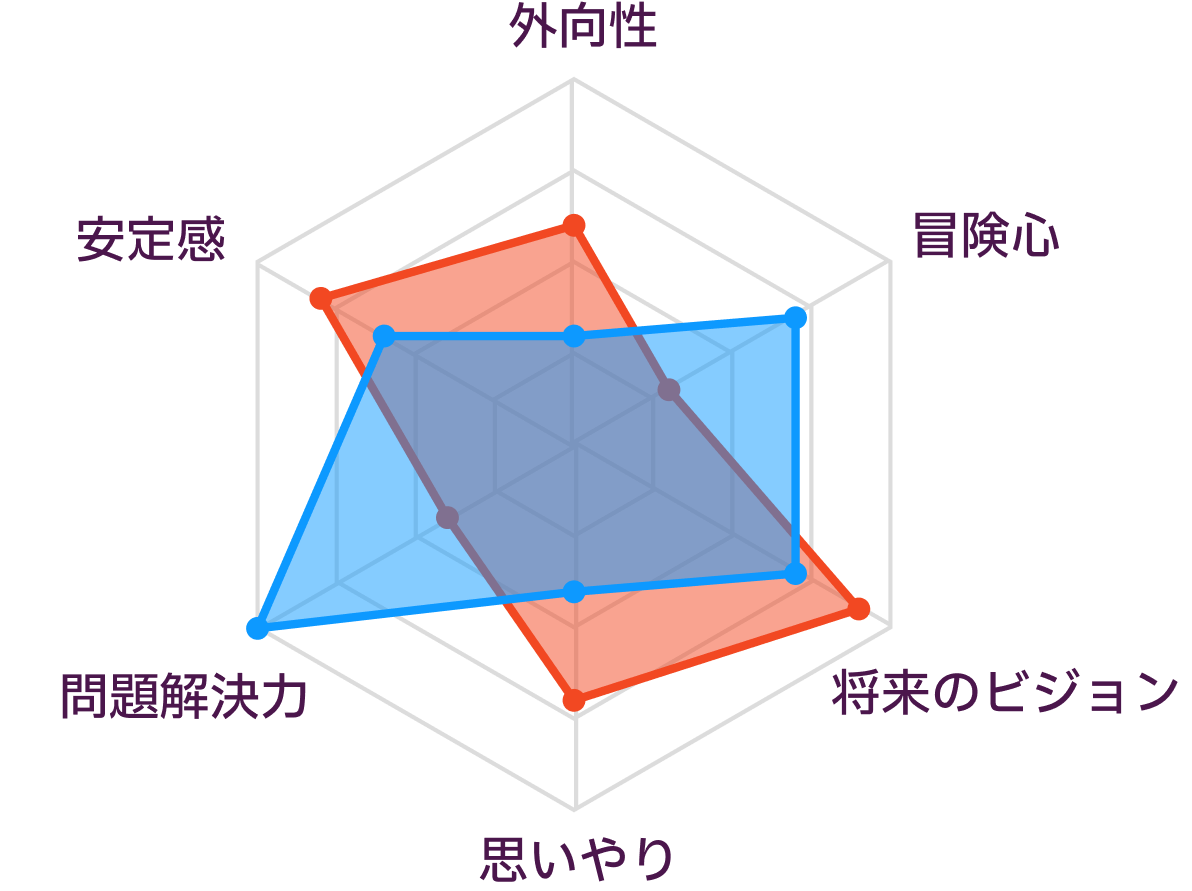 INFJとINTPの性格の比較