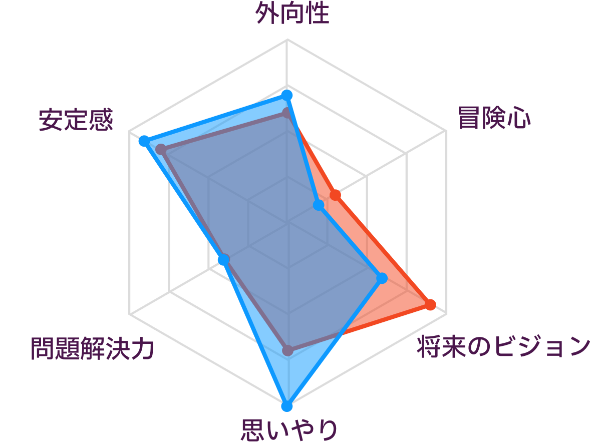 INFJとISFJの性格の比較