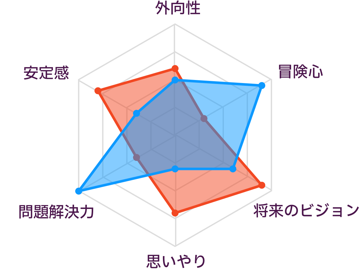INFJとISTPの性格の比較