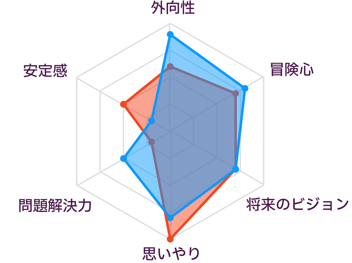 INFPとENFPの性格の比較