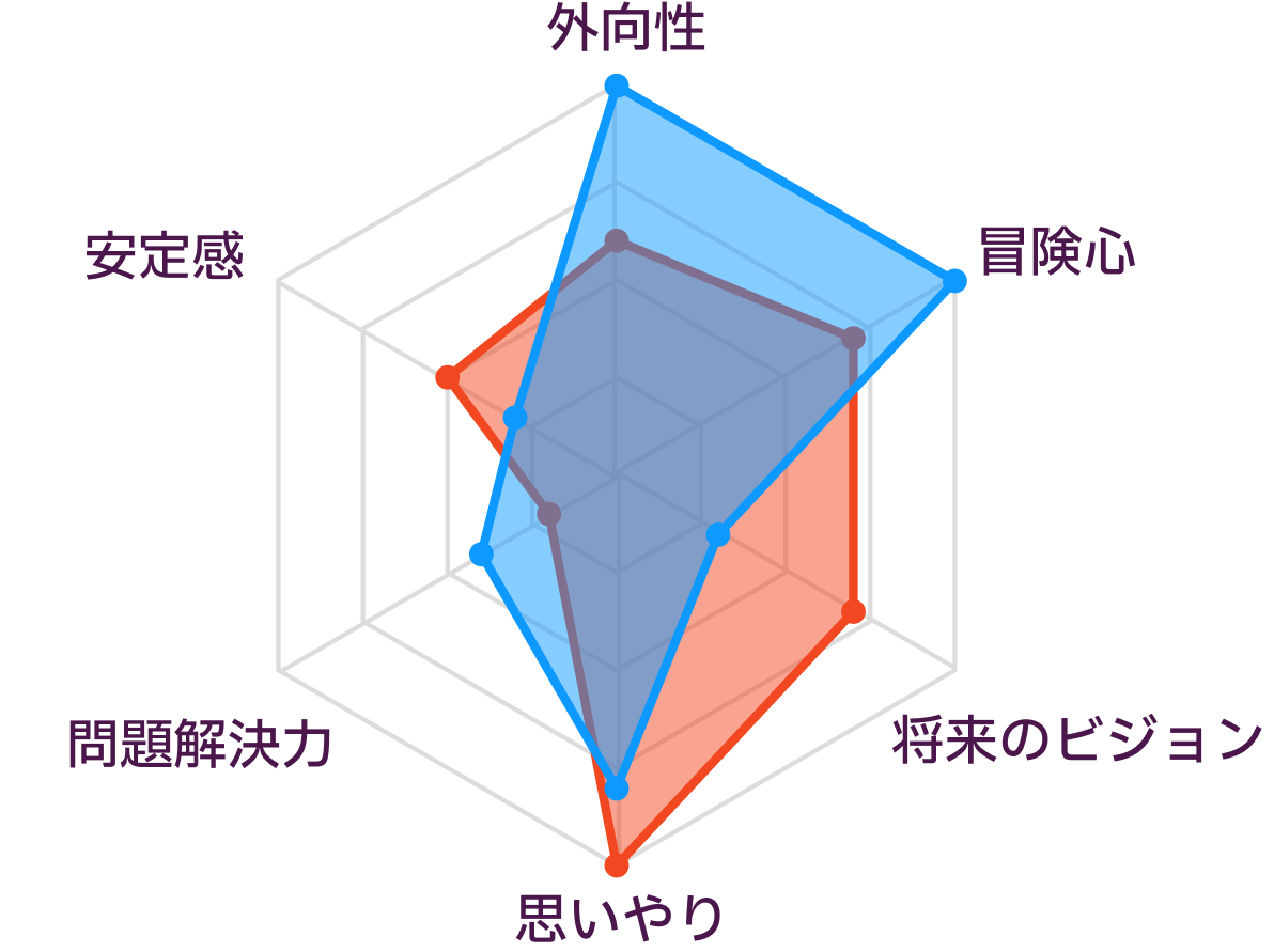 INFPとESFPの性格の比較