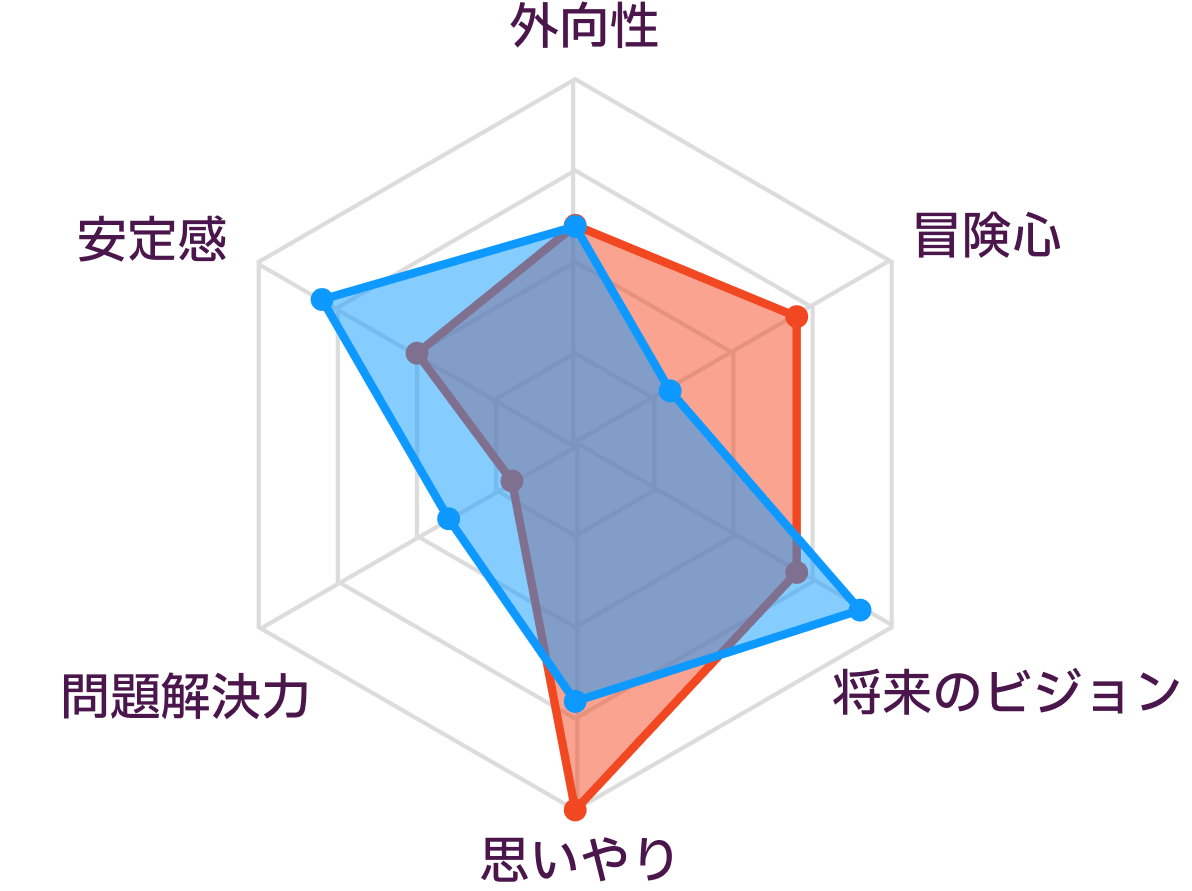INFPとINFJの性格の比較