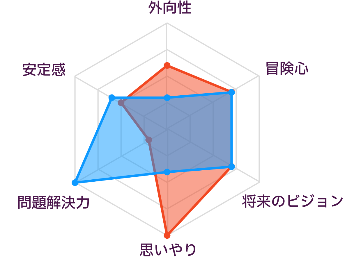 INFPとINTPの性格の比較