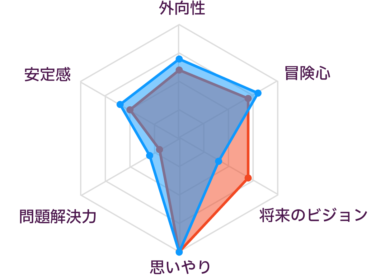 INFPとISFPの性格の比較