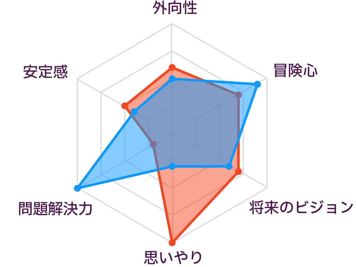 INFPとISTPの性格の比較