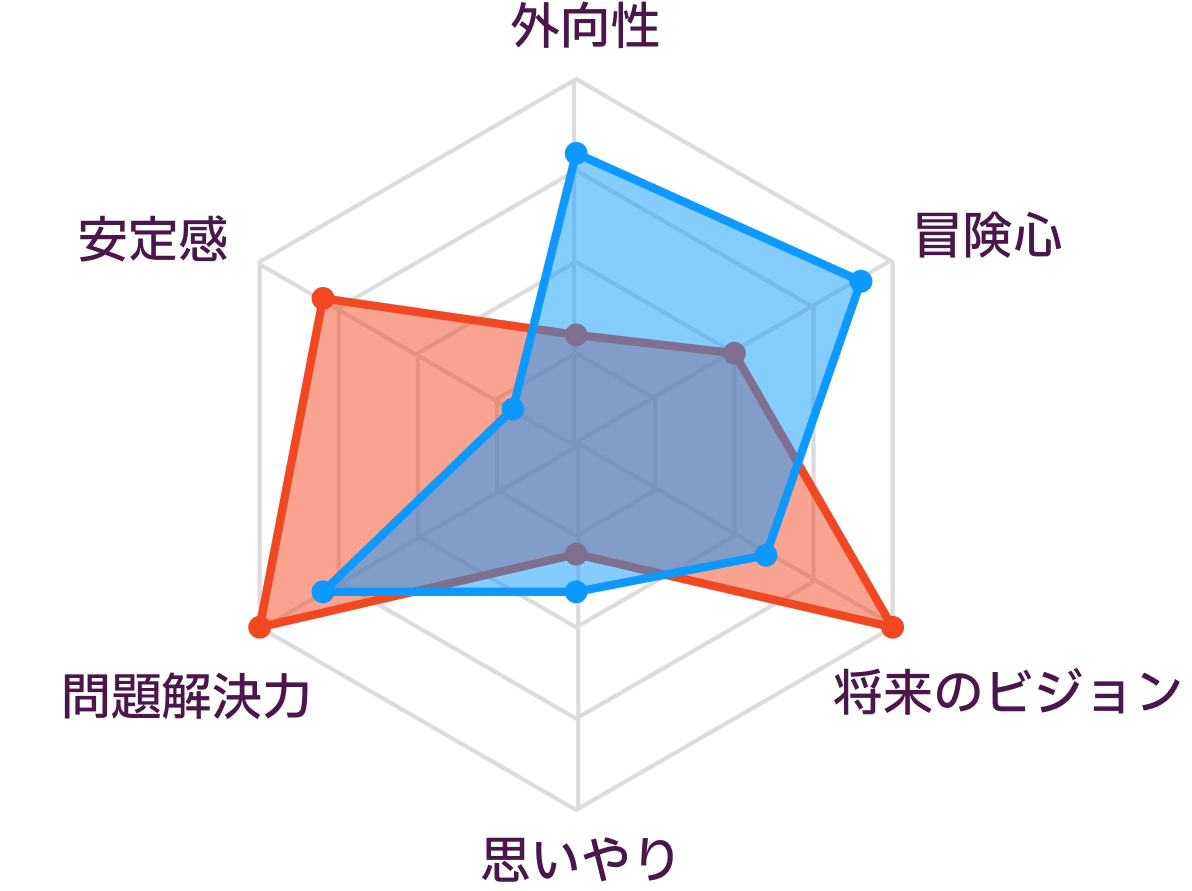 INTJとENTPの性格の比較