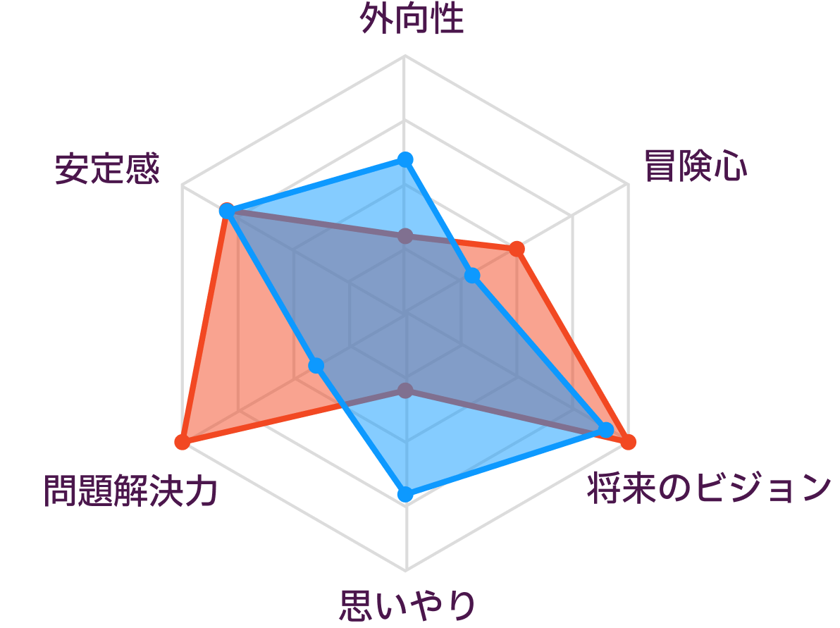 INTJとINFJの性格の比較