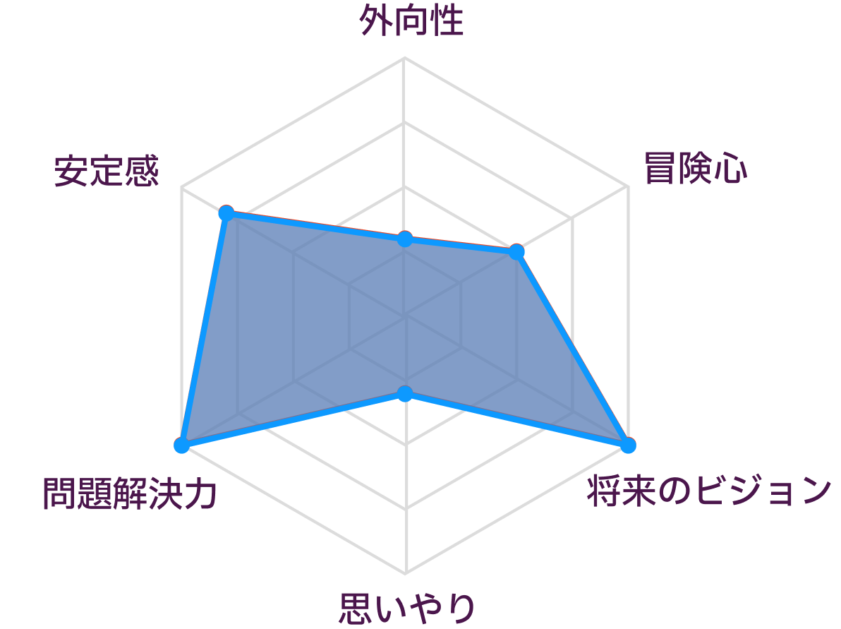 INTJとINTJの性格の比較