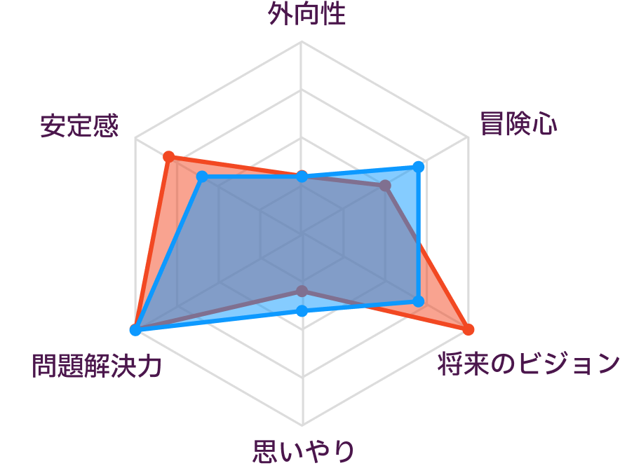 INTJとINTPの性格の比較