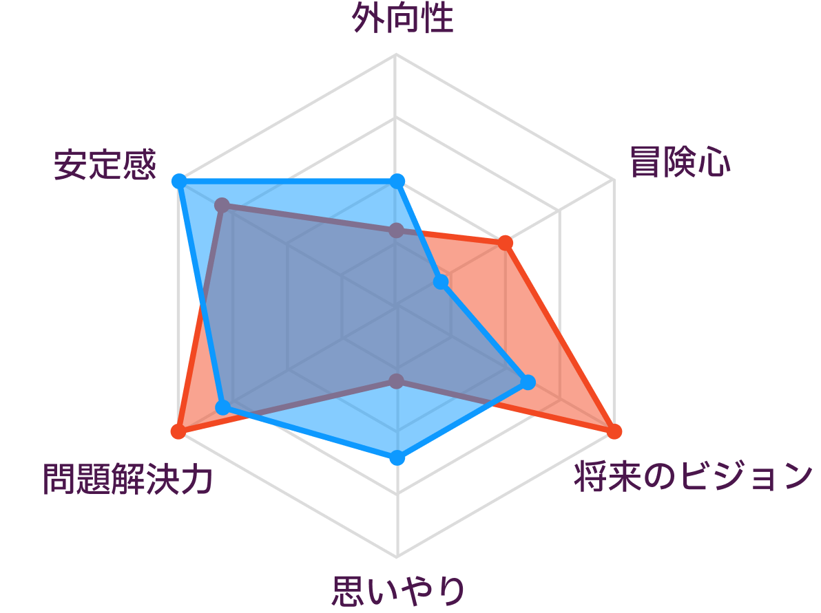 INTJとISTJの性格の比較