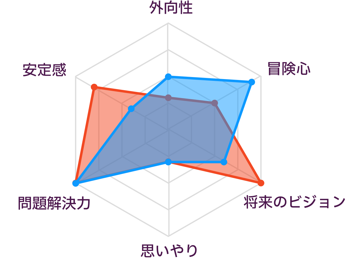 INTJとISTPの性格の比較