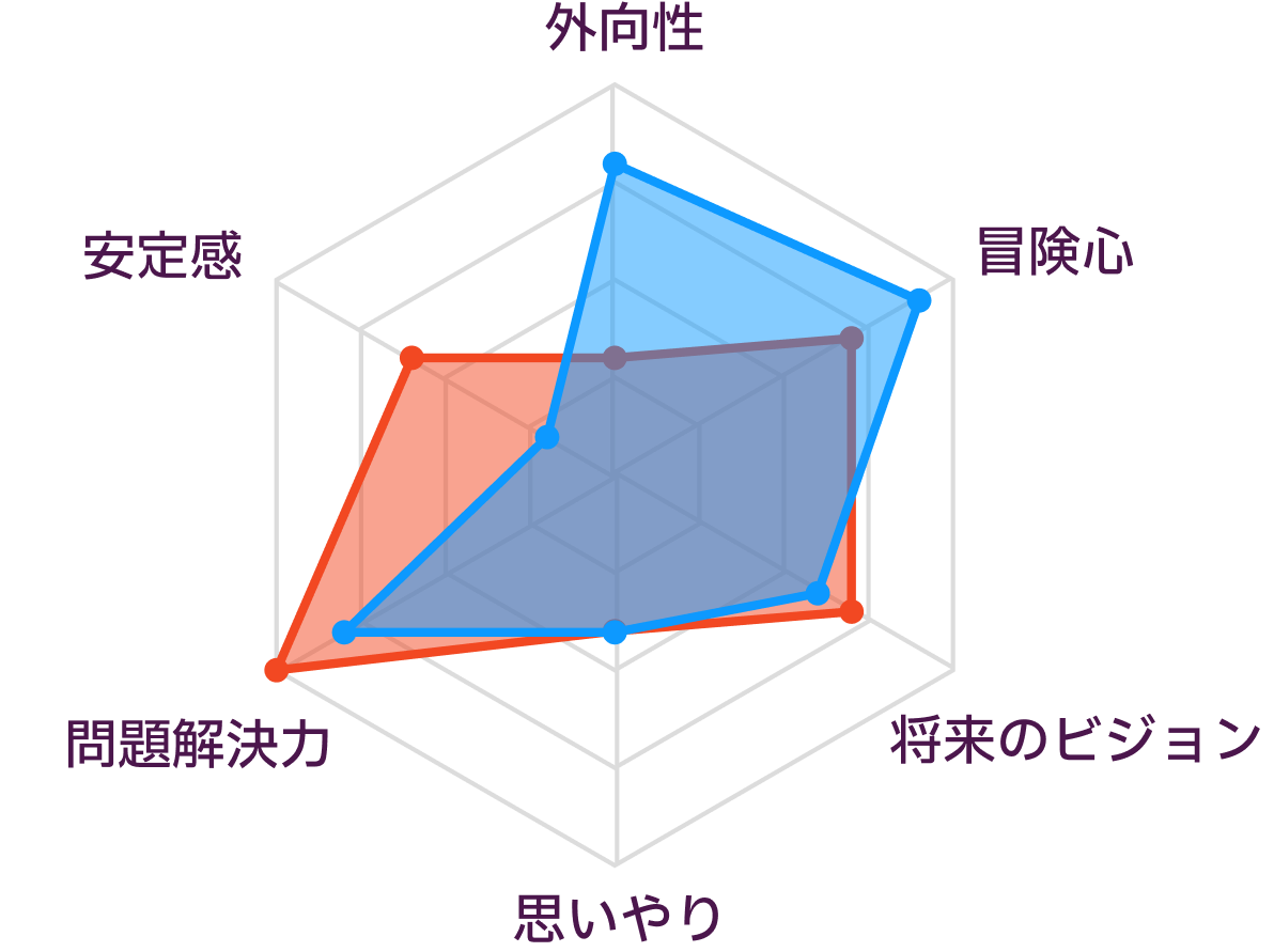 INTPとENTPの性格の比較