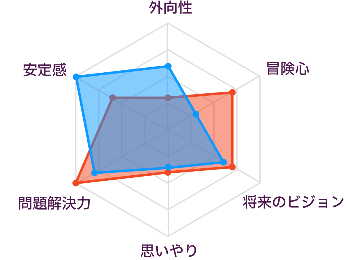 INTPとESTJの性格の比較