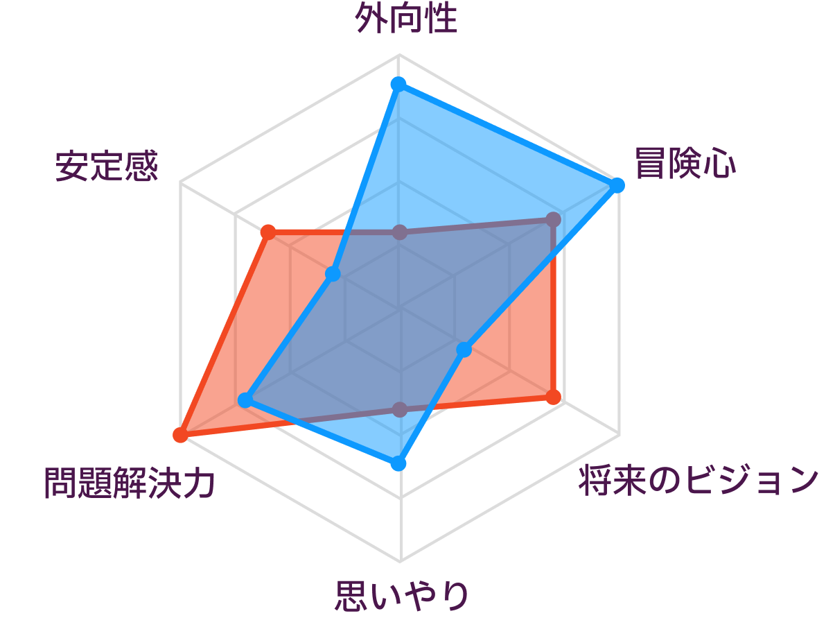 INTPとESTPの性格の比較
