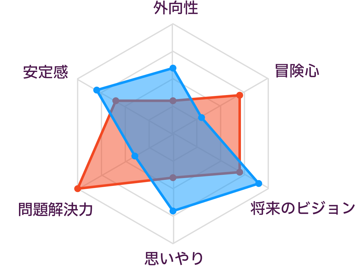INTPとINFJの性格の比較