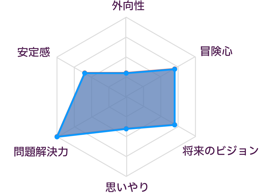 INTPとINTPの性格の比較