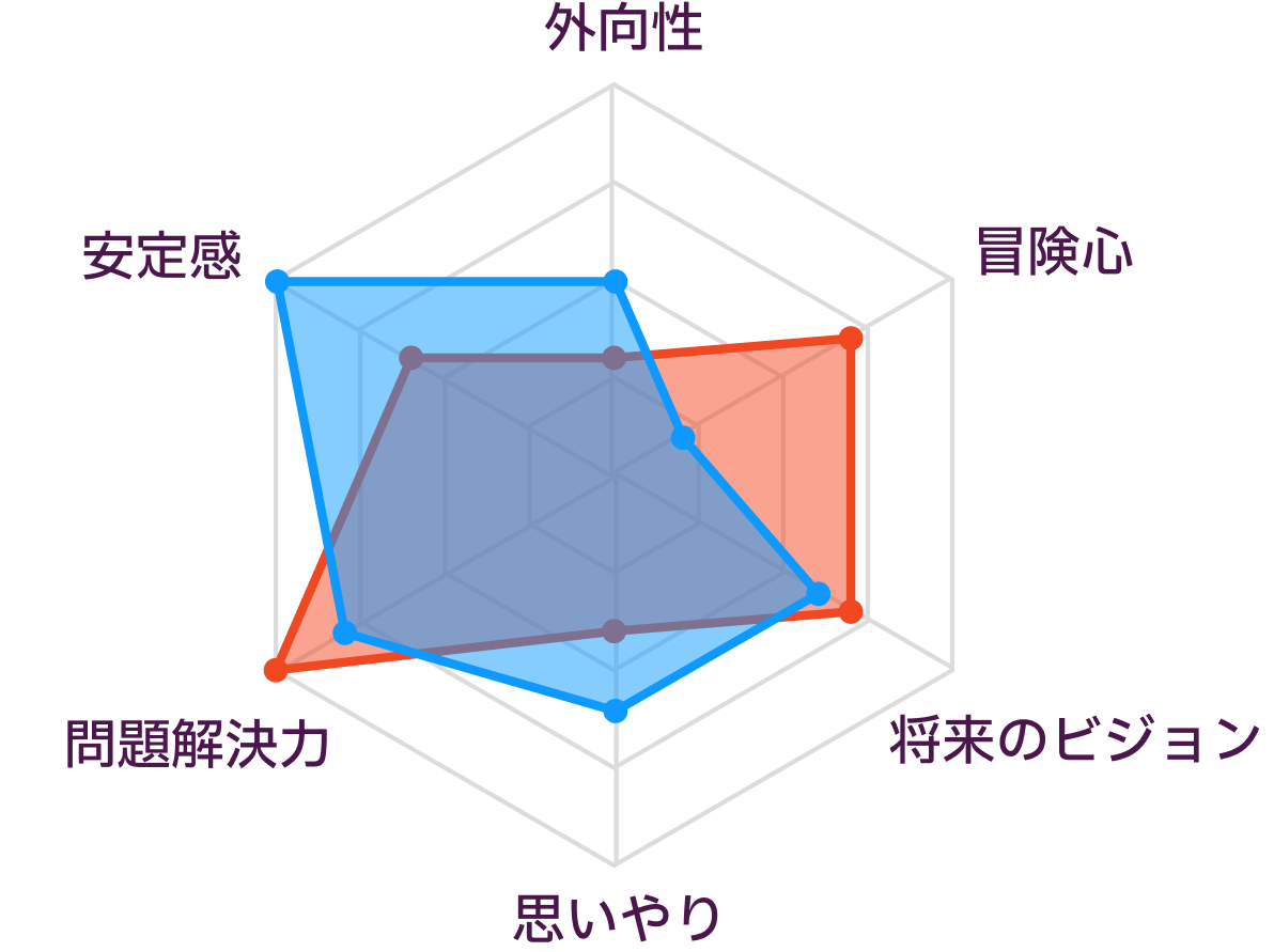 INTPとISTJの性格の比較