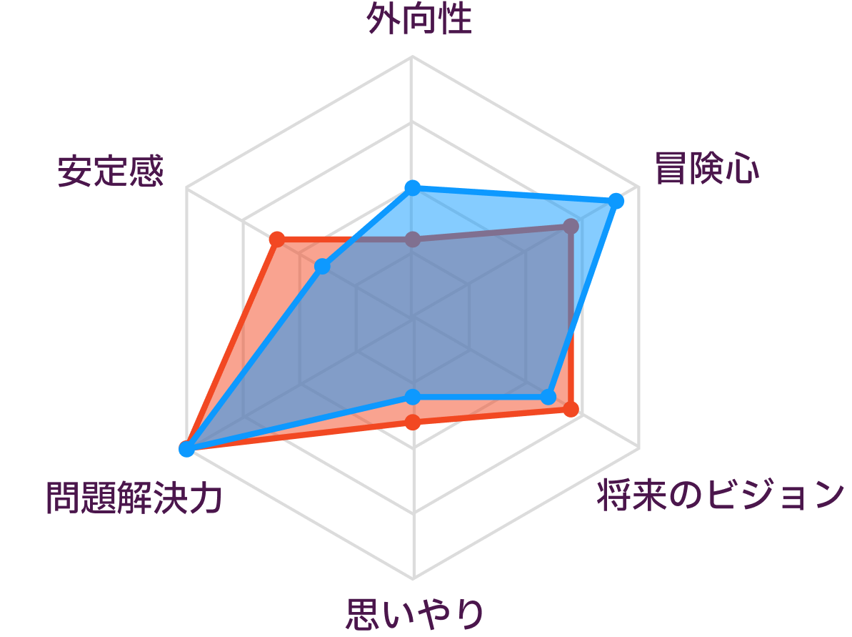 INTPとISTPの性格の比較